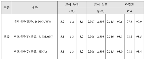 실증도로 아스콘 코어 시료(표층, WC-2)