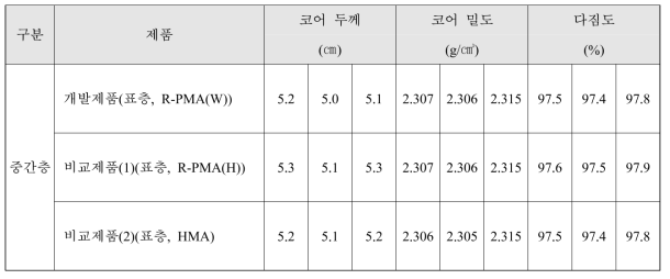 실증도로 아스콘 코어 시료(중간층, MC-1)