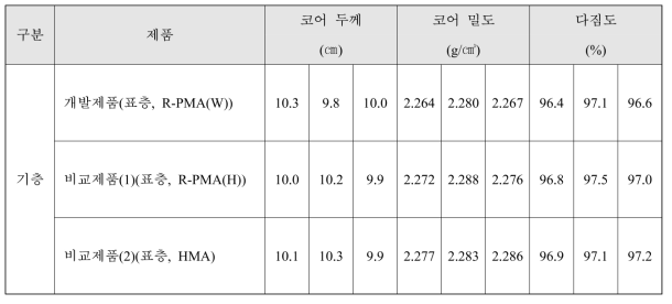 실증도로 아스콘 코어 시료(기층, BB-2)