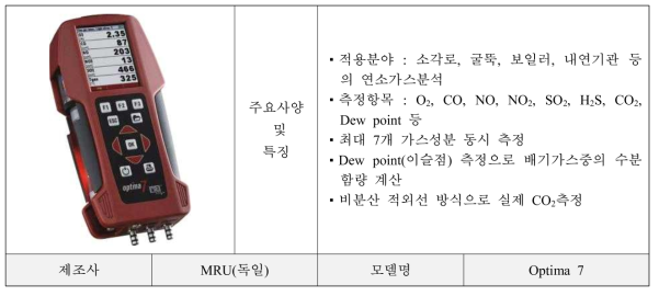 배출가스분석기