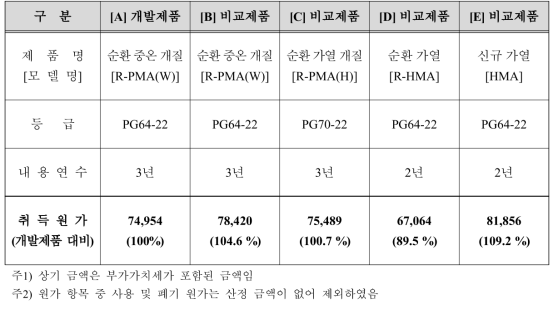 기층(BB-2) 제품