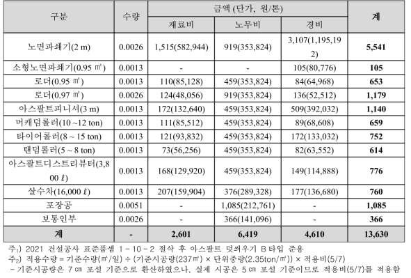 교체비용 산정