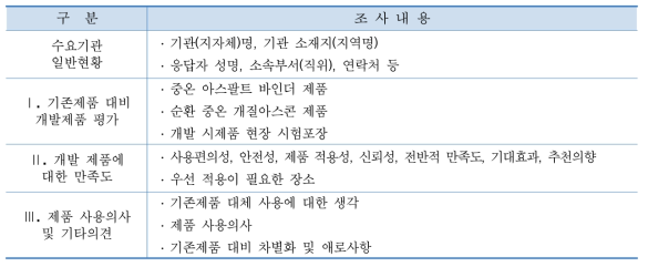 수요기관 대상 조사 내용