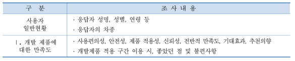 사용자 대상 조사 내용