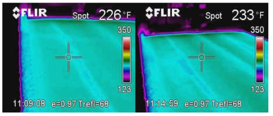 Mixture temperature of WMA(Newcomb 2007)