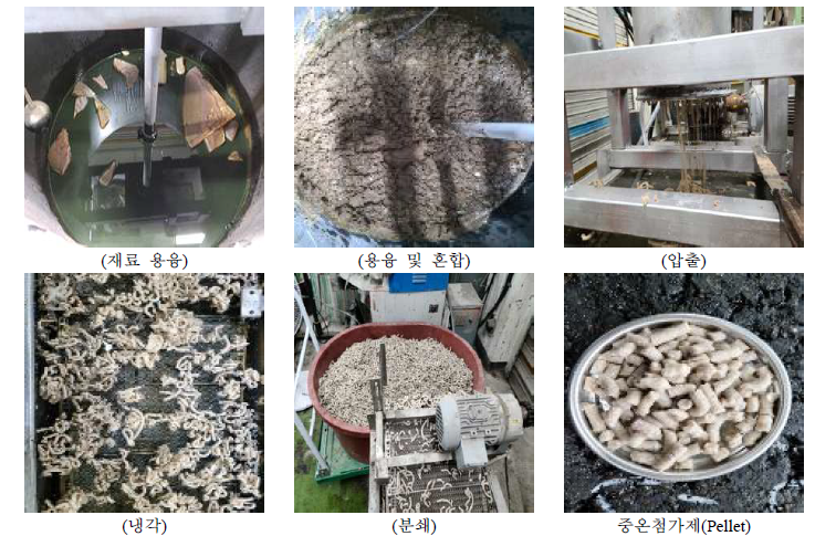 중온 첨가제 펠릿(Pellet)화 과정