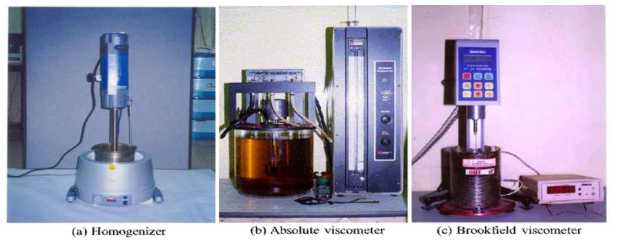 Preparing PMA binder and viscosity test