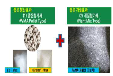 중온 개질첨가제(포장 제품화)