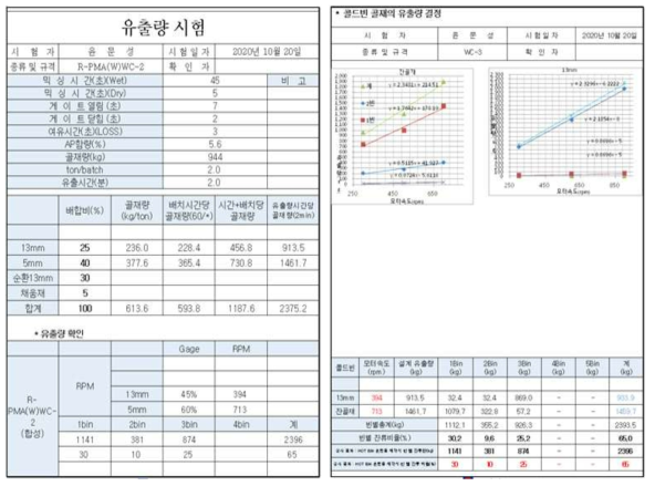 유출량 시험 및 평가