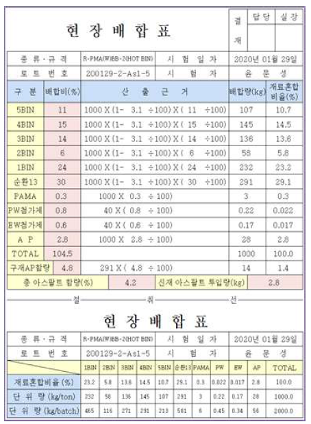 Hot-Bin 배합설계 결과