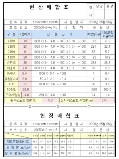 Hot-Bin 배합설계 결과