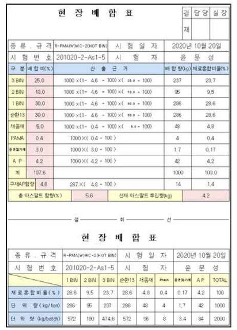 Hot-Bin 배합설계 결과