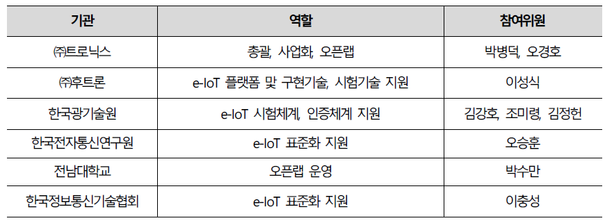 추진위원회 위원 명단