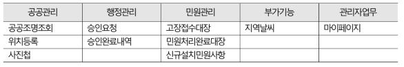 유지보수업체 메뉴 권한