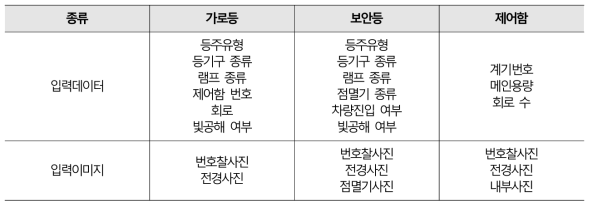 등주등록 구분