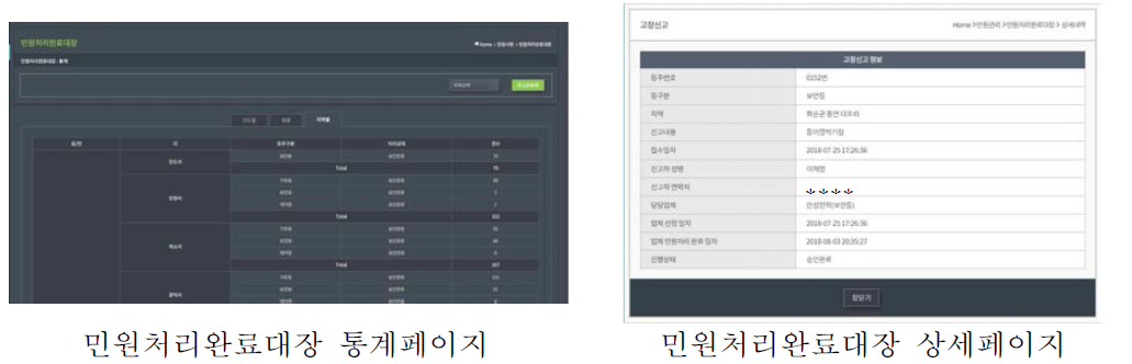 민원처리완료대장 통계 및 상세페이지