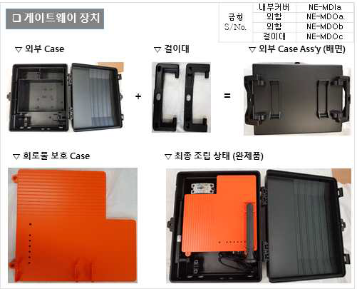 게이트웨이에 대한 케이스 목업