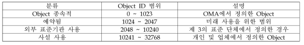 Object ID 체계