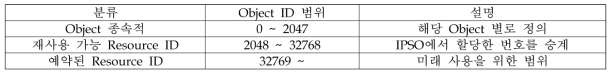 Resource ID 체계