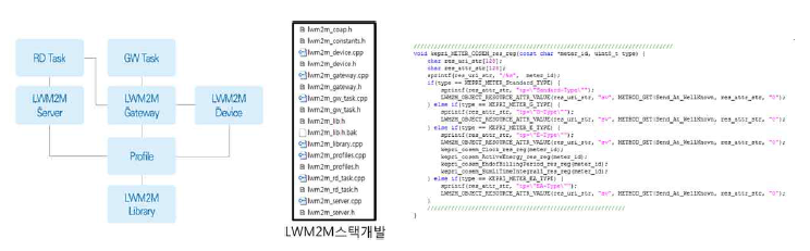 LwM2M 스택 개발