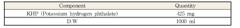 KHP standard solution 조성