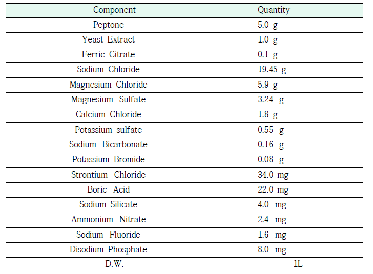 Marine broth medium Difco 2216 조성 (Adjust pH 7.6 ±0.2)