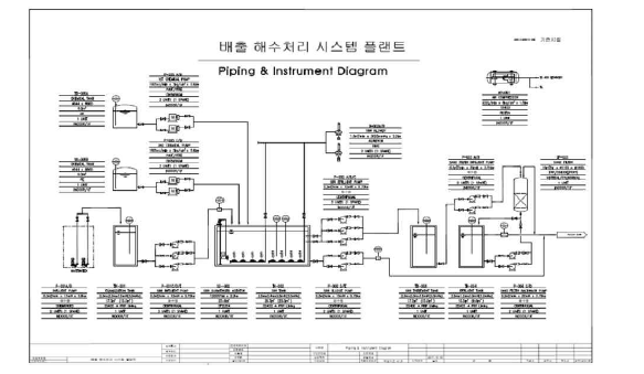 폐쇄순환여과시스템 설계도