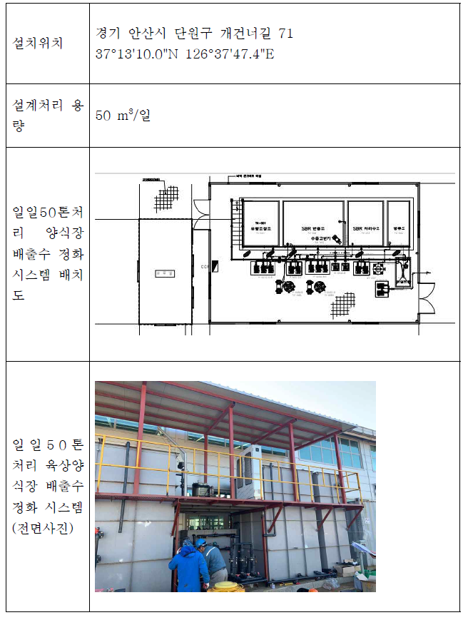 폐쇄순환여과시스템 설치 장소 개요