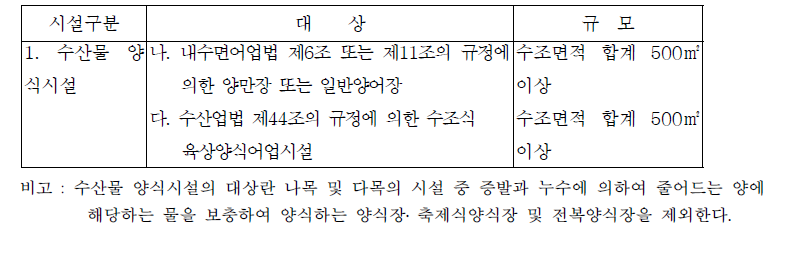 기타수질오염원(제5조의2관련)중 1. 수산물 양식시설