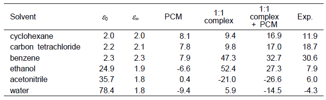 (R)-methyloxirane의 용액상 고유 광회전도 (deg. dm-1(g/cm3)-1). lex = 589 nm. (실험치 BCSJ (1970), 43, 3920)