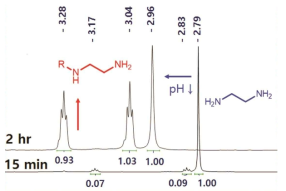 파이로갈롤과 에틸렌다이아민 반응 시간에 따른 H-NMR 비교