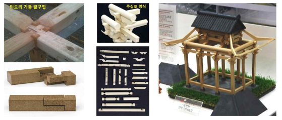 결구법 적용 사진 (좌-상단)민도리 기둥 결구법 (좌-하단 )3D 프린팅으로 재현된 결구법 및 한옥 소형 모형 (우)