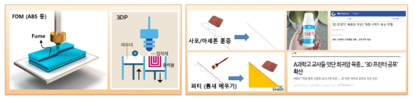 3D 프린팅 공정 및 후가공과정에서 발생할 수 있는 소재 기인 인체 유해성