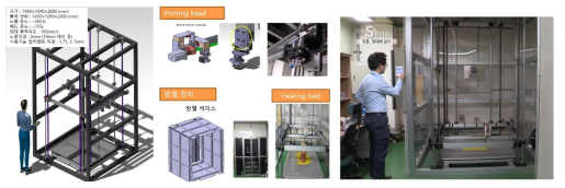 ME type 대형 3D 프린터 설계도 및 조립, 테스트