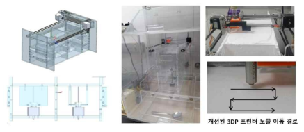 실제 제작된 3DP 프린터 형상