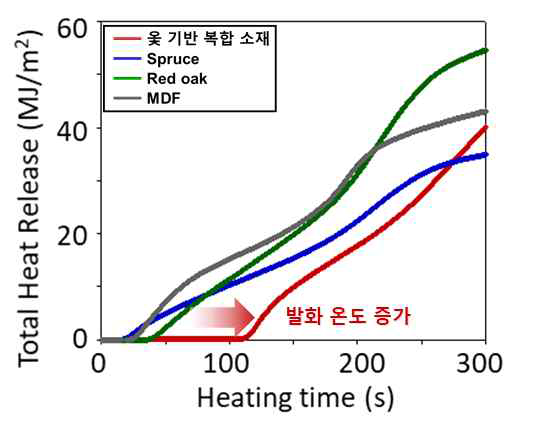 콘 열량계 분석 결과