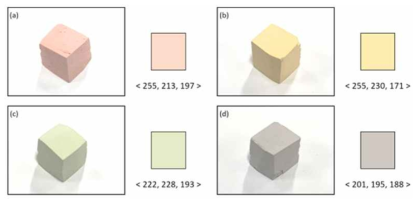 단일 안료를 첨가한 백토 기반 복합체: (a) 백토+붉은색 안료, (b) 백토+노란색 안료, (c) 백토+초록색 안료, (d) 백토+검은색 안료