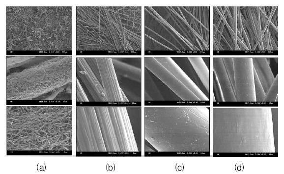 섬유-강화 3D 프린팅 기술 개발에 적용된 섬유 소재의 주사전자현미경 분석 사진 결과 (a) CNT, (b) Carbon Fiber, (c) Nylon Fiber, (d) PP(Polypropylene) Fiber