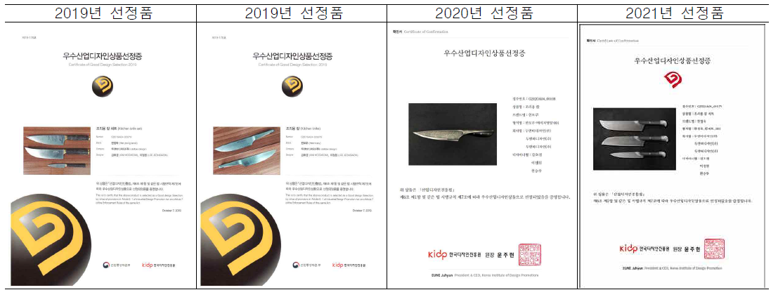 GOOD DESIGN AWARD 수상