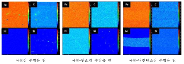 강괴 단접층의 단면 EPMA 사진