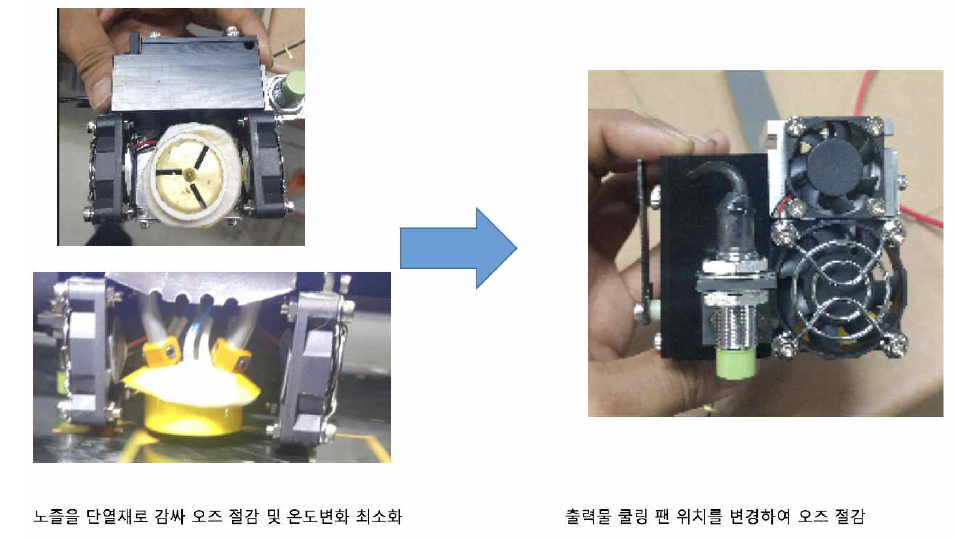 노즐부 개선 및 쿨링 시스템 개선으로 오즈절감