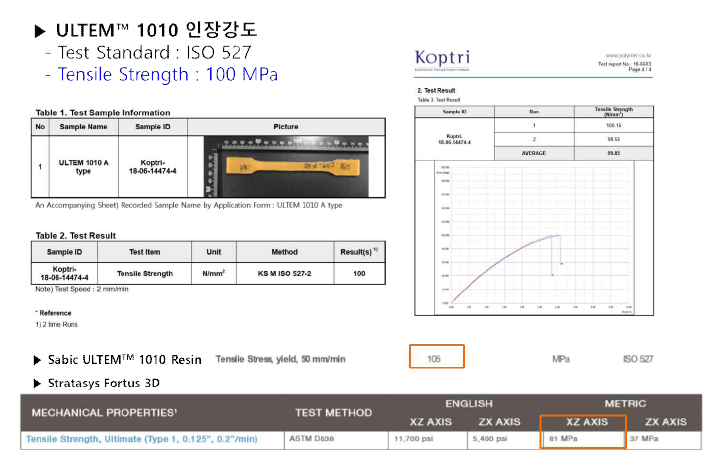 Ultem(PEI) 출력물 인장강도