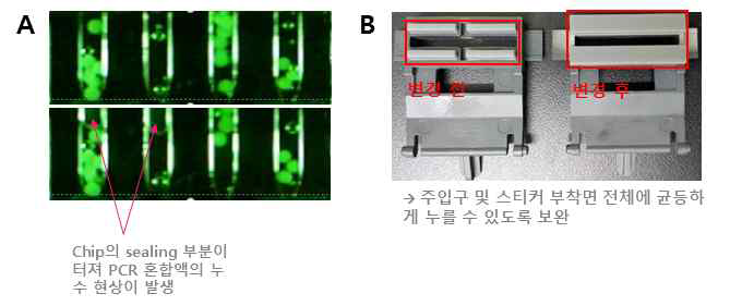 누수 현상에 대한 해결