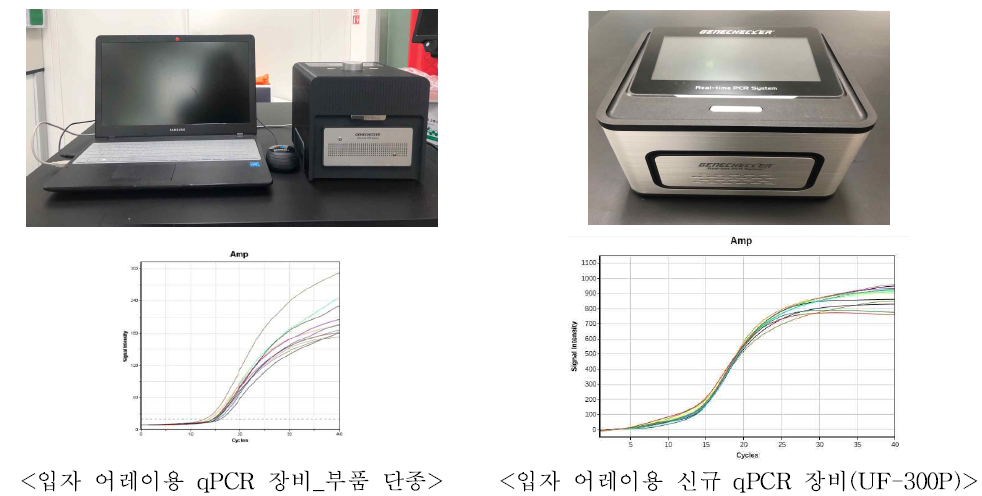 장비 외관 및 실험 결과