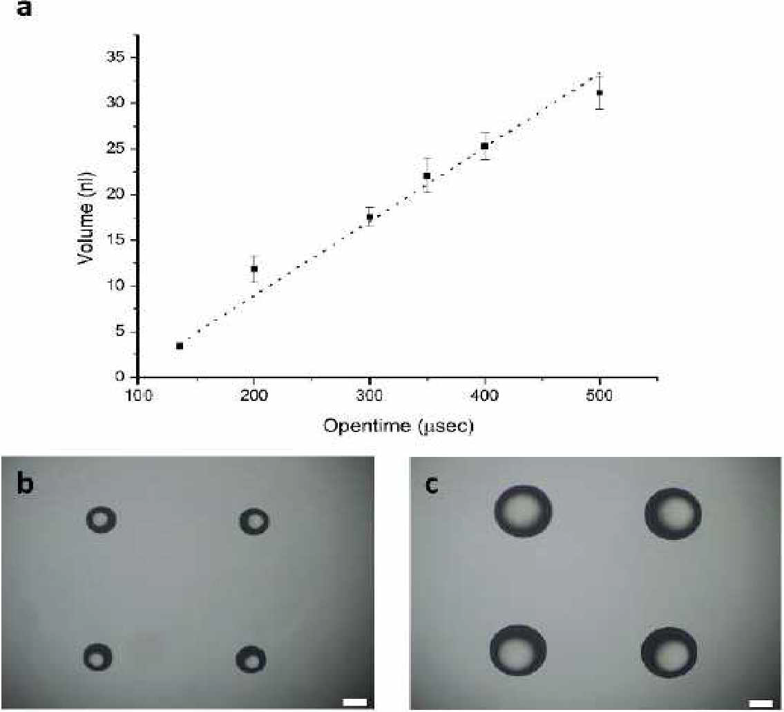 Solenoid 방식의 liquid handler롤 이용한 하이드로젤 pre-polymer solution 토출 최적학