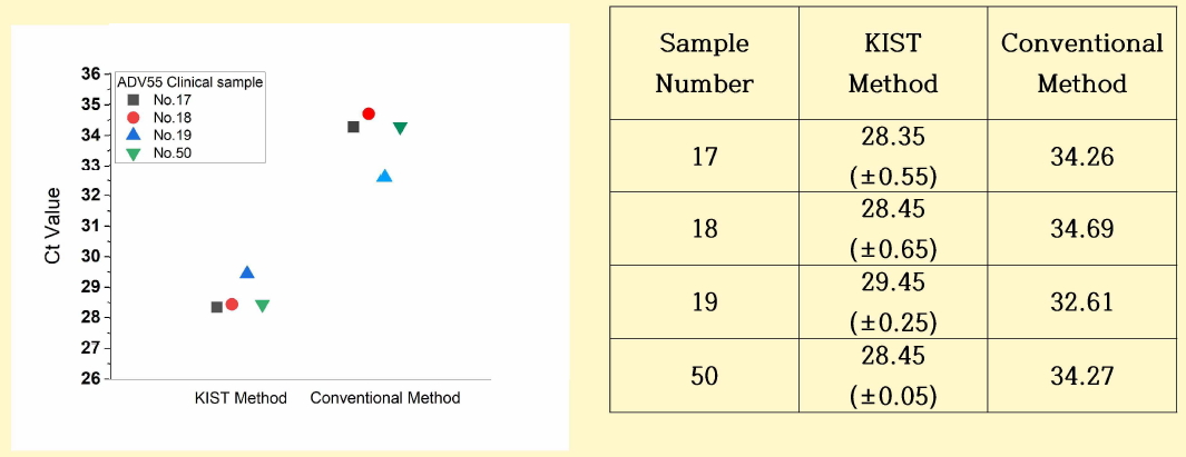 ADV 임상시료 PCR 결과