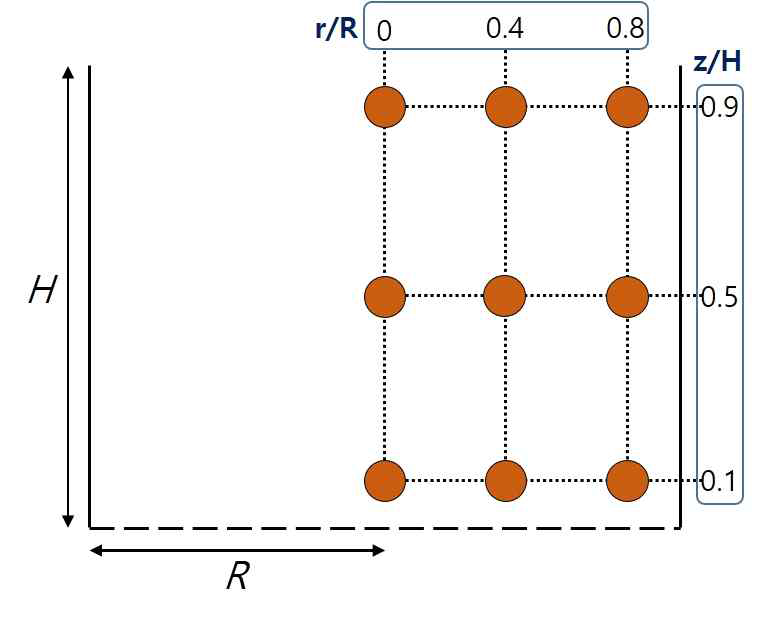 Position of single heating sphere