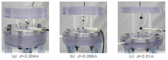 Experimental apparatus according to the sphere diameter (d)