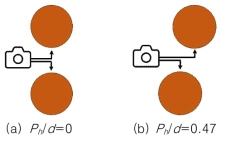 Location of the plating patterns