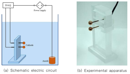 Photos of the experimental apparatus